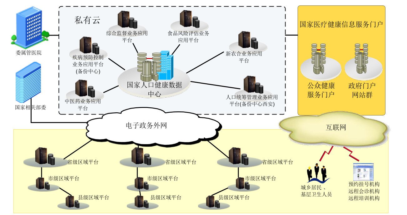 全民健康保障信息化工程一期短信特邀送59元网站特邀送59元免费下载 企业文化